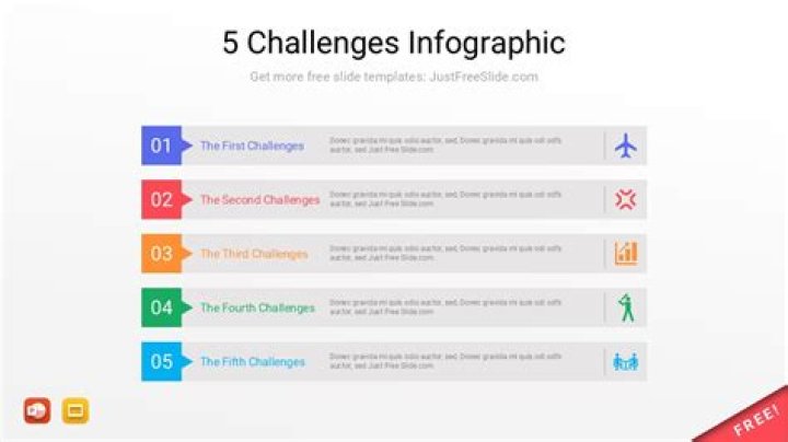 5 challenges