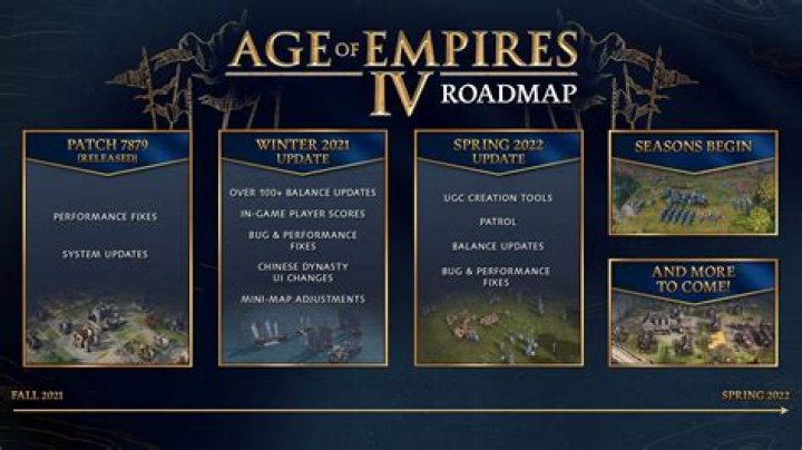 Age of Empires 4 Update 9789 Patch Notes