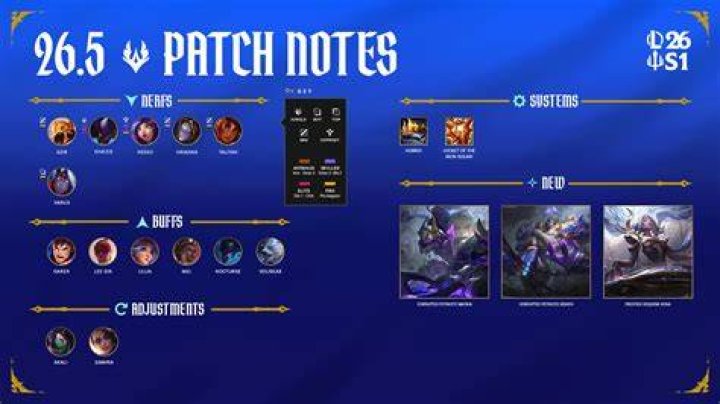 League of Legends Update 12.5 Patch Notes