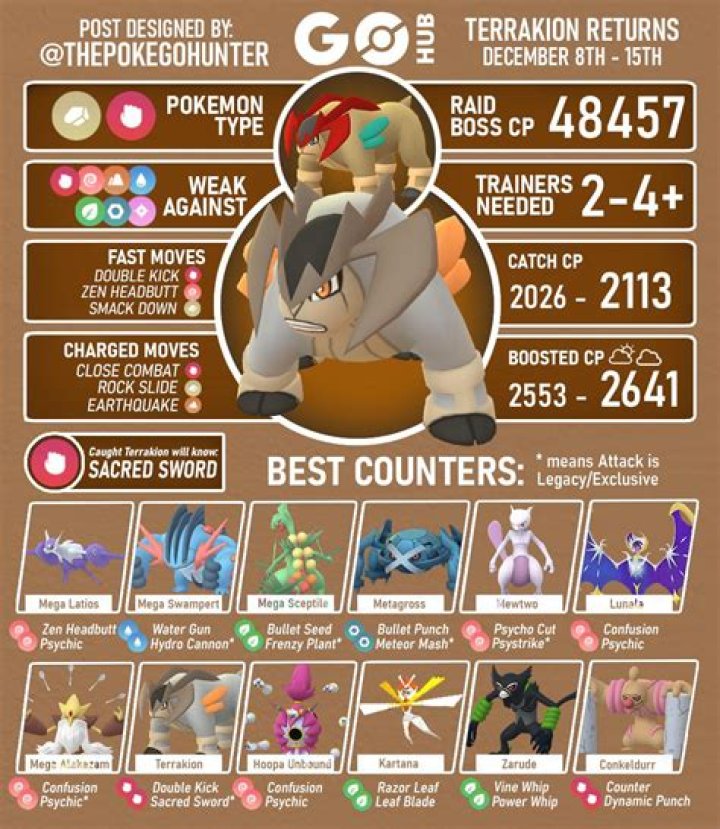Terrakion Best Counters and Weakness