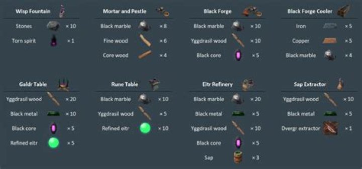 Valheim Items